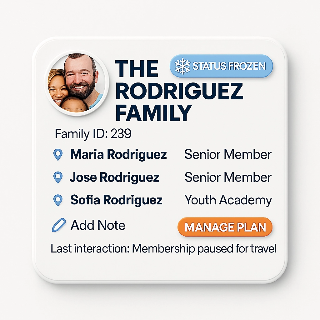 member management overview