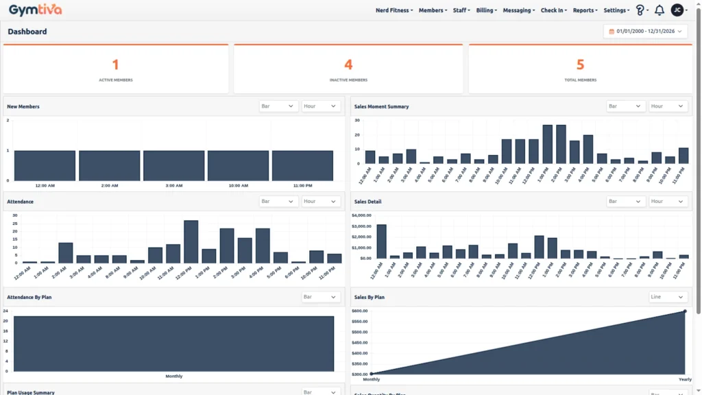 Gymtiva Financial Reporting and Revenue Dashboard Gymtiva gym management software dashboard showing real-time revenue tracking, sales detail charts, and membership plan performance analytics.